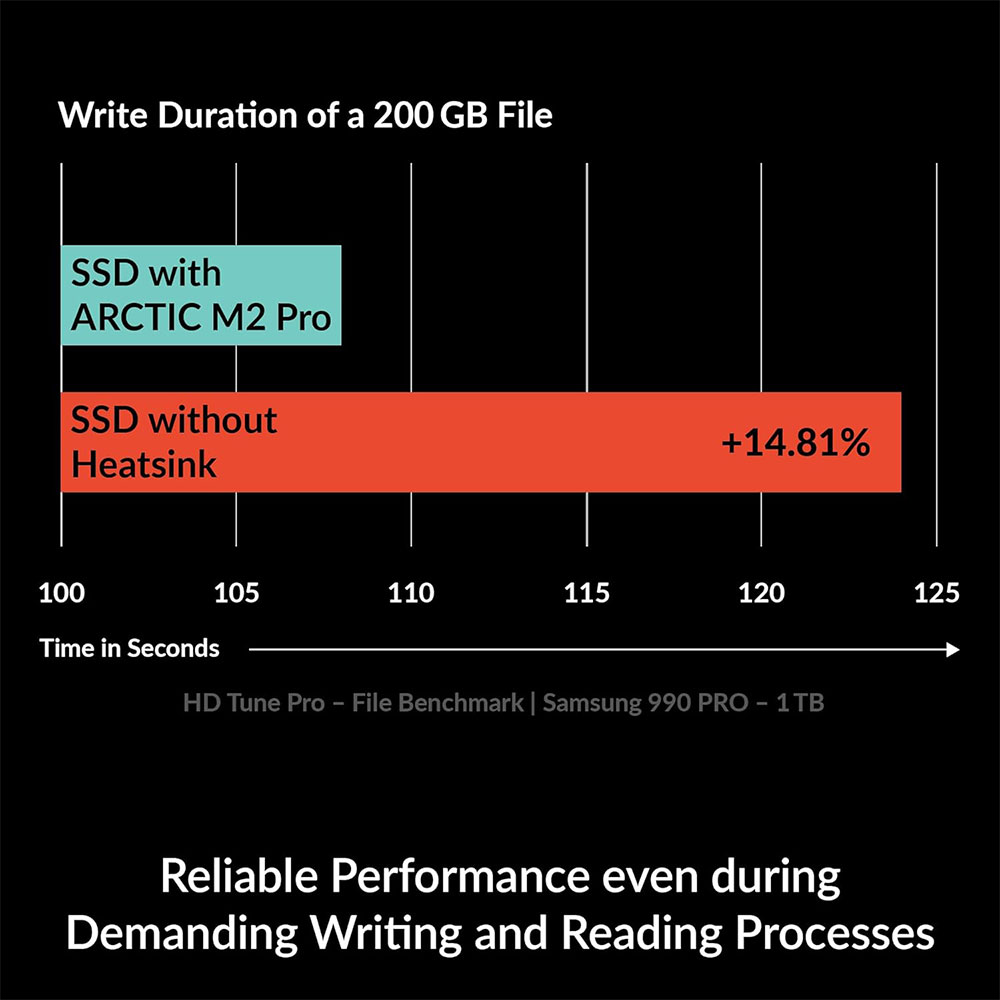 ARCTIC M2 Pro Heatsink Cooler  - M.2 Ssd Heatsink 评论和价格