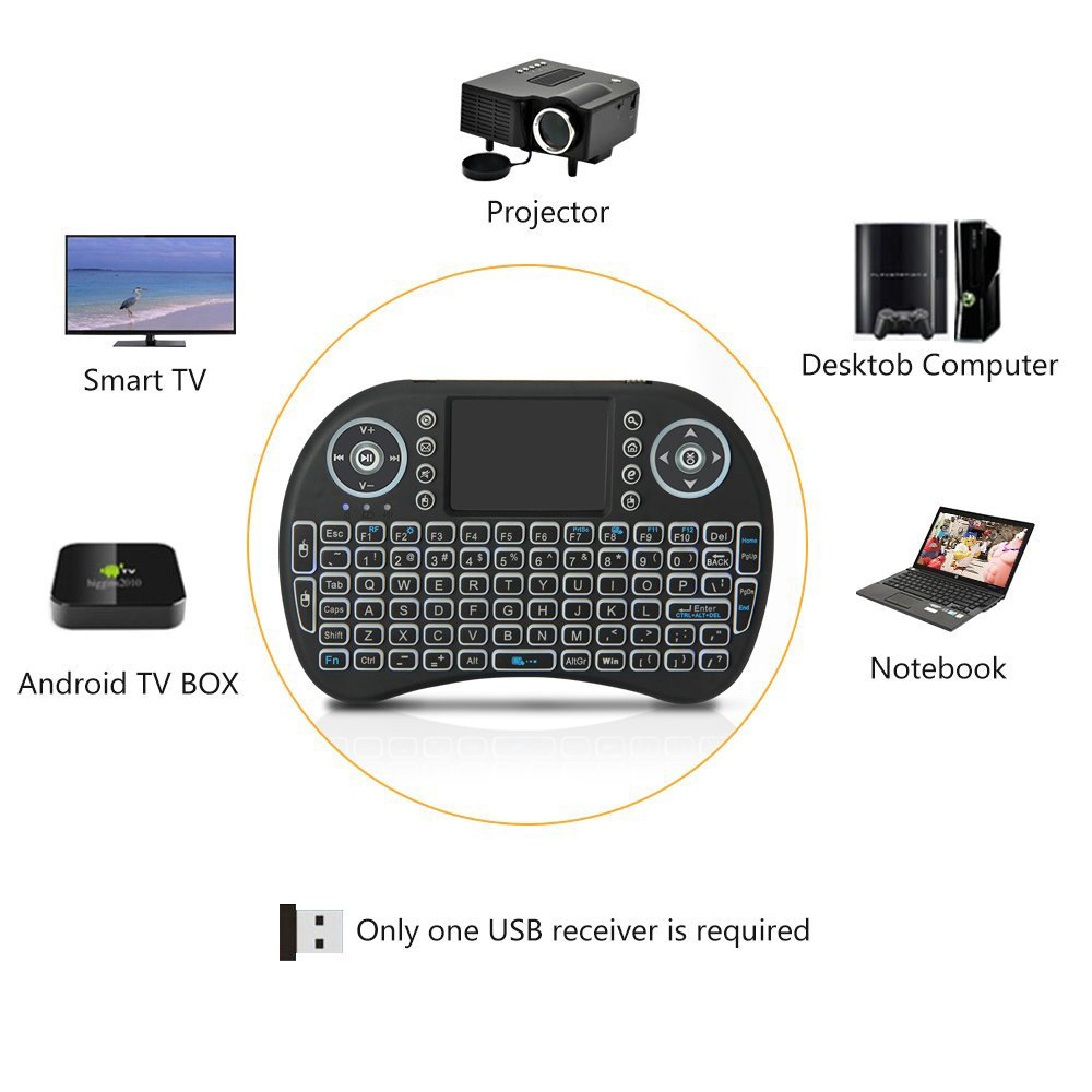 Backlit Mini Wireless Keyboard - Pc Gaming On Tv 评论和价格