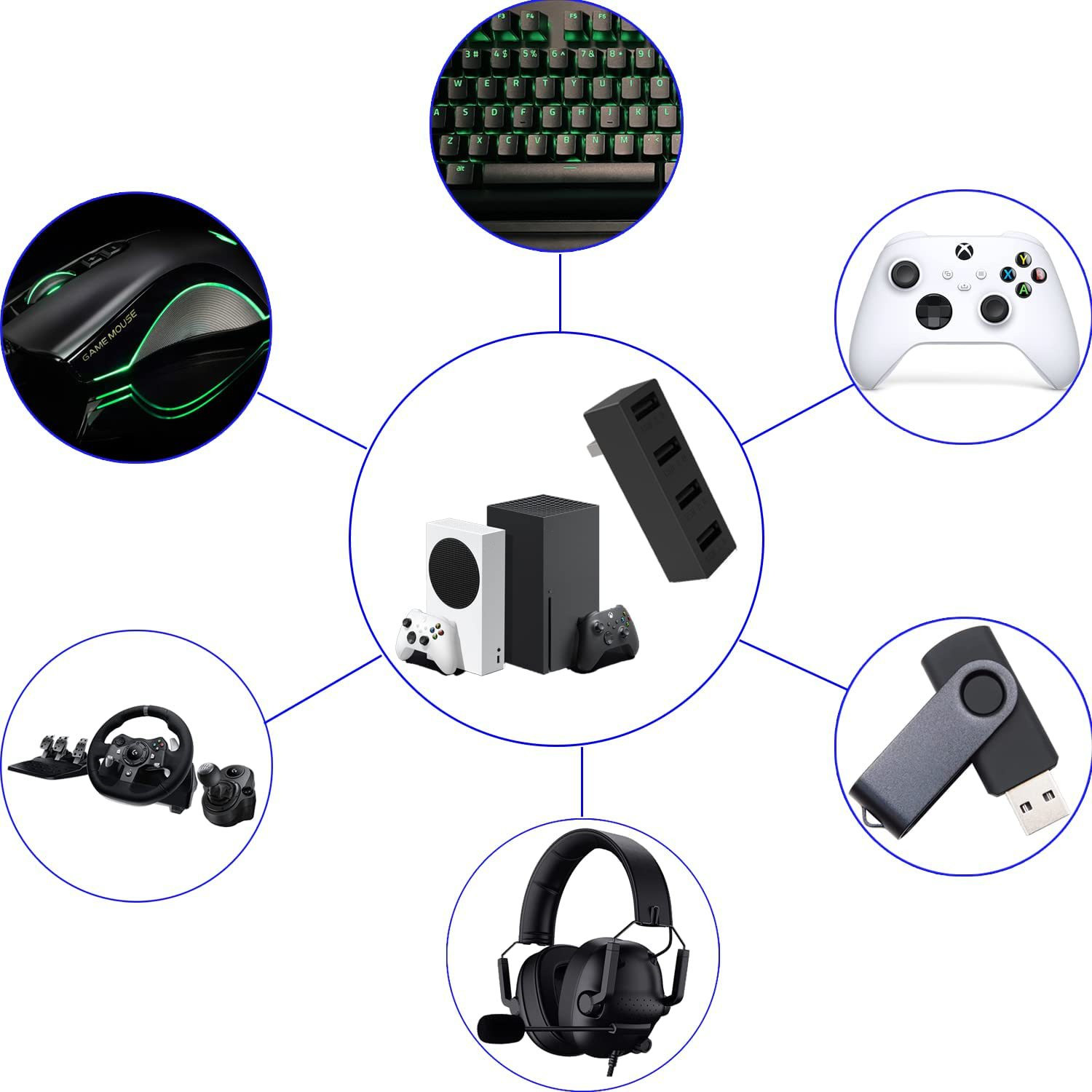 4 Port USB2.0 Hub For Xbox Ser - Usb Hub Gaming 评论和价格